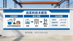 望城本地工厂讲解：说一遍公路压浆料和铁路压浆料的区别
