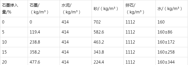 望城防静电水泥砂浆怎么做(附配比及施工方法)